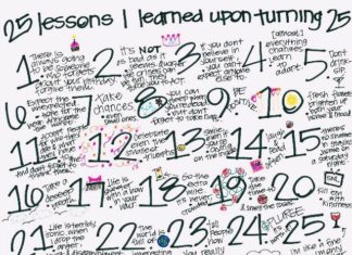 Birthday Quotes : 25 is not the end.