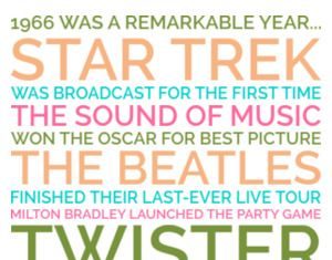 Birthday Decoration : Generate a personalised 50th birthday poster gift