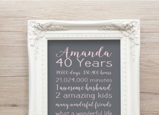 Birthday Gifts Inspiration : 40th BIRTHDAY Gift 40 Years Old Birthday Party Gift