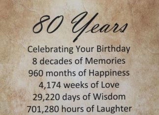 Birthday Gifts Inspiration : 80th Birthday Gift Personalized Print 8.5 x 11