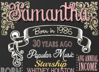 Birthday Gifts Inspiration : 30th birthday board back in 1986 30 years by CustomPrintablesNY