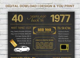 Birthday Gifts Inspiration : 40th birthday decoration 40th birthday by PrinceDigitalPhoto