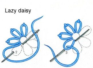 Birthday Inspiration: Lazy daisy stitch – used to create a flower Pull needle though to front at 1. …