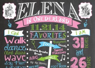 Birthday Party : How to Make a Birthday Chalkboard Poster | Where The Smiles Have Been. This is t…