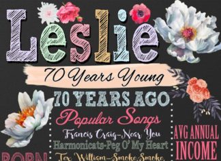 Birthday Gifts Inspiration : 1947 birthday board 1947 facts 1947 history by CustomPrintablesNY