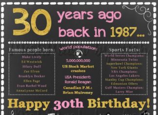 Birthday Gifts Inspiration : 30th Birthday Chalkboard Sign 1987 Birthday Sign by mishmashbyash
