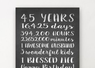Birthday Gifts Inspiration : 45th BIRTHDAY GIFT 45 Year Birthday Sign by PrintsbyChristine www.giftideascorn….