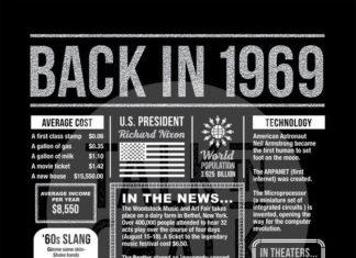 Birthday Decoration : 50th Birthday Black and Silver PRINTABLE Poster | 50th Birthday Digital Sign | Black and Silver Party Decorations | 50th Birthday Gift Ideas